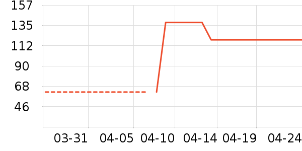 ����/ˮ��/ˮ����ʷ�۸�