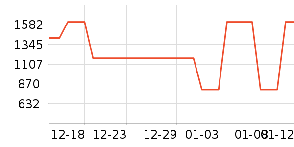 ELLEŮʽ���޷���ʷ�۸�