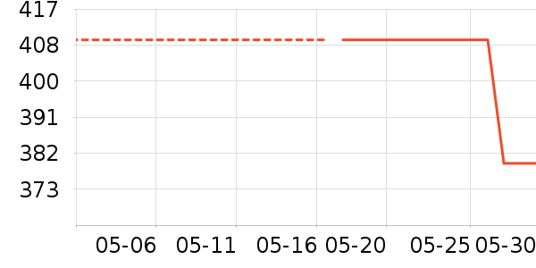 ��ά����ȹ����ʷ�۸�