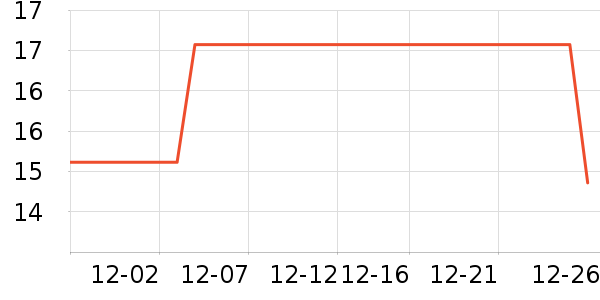 �ν����Ӷ���/�߲˸���ʷ�۸�