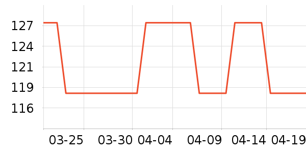 Lindsay��Ĥ������ʷ�۸�