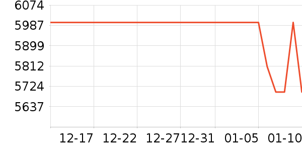 ����������ʷ�۸�