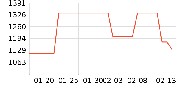 ������ʷ�۸�