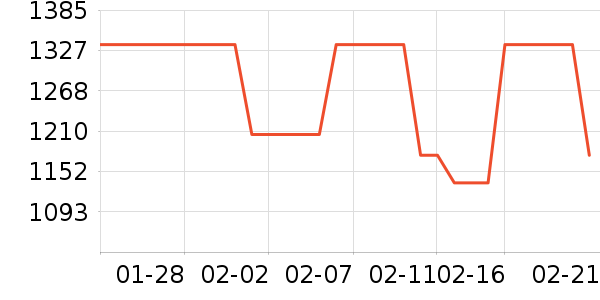 ������ʷ�۸�