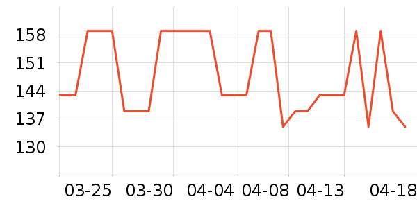 ����Ů����ʷ�۸�