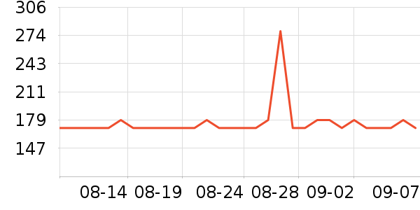 �����յ�����ʷ�۸�