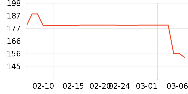 ˹�����˶�����/��ͷ����ʷ�۸�