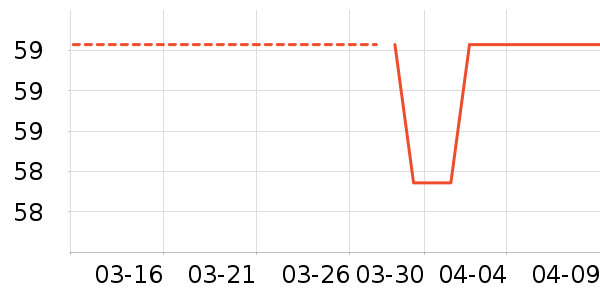 ����������Ʒ��ʷ�۸�