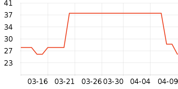 ������/˪��ʷ�۸�