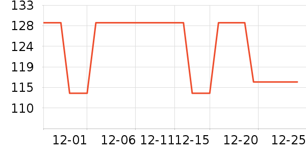 bunnybumsӾ����ʷ�۸�