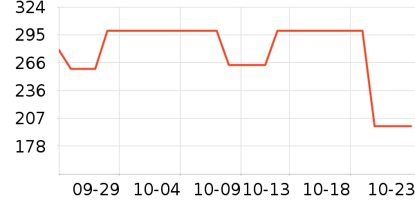 �ز��˶�Ь��ʷ�۸�