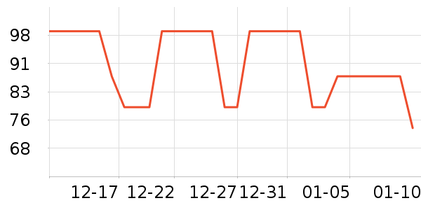 ����¶��ʷ�۸�