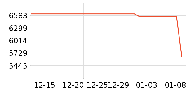 �����յ���ʷ�۸�