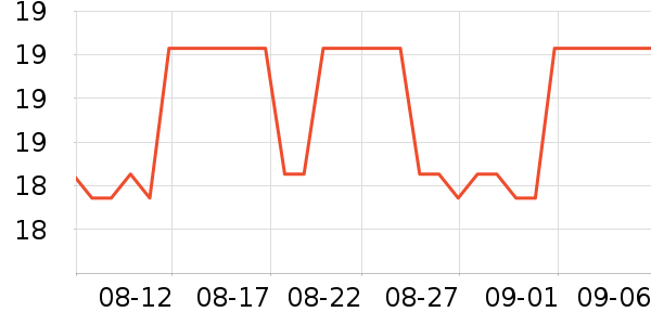 �츣�Ǹ��/������ʷ�۸�