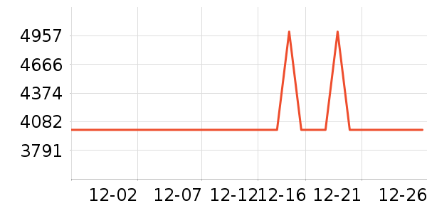 ��Ϊ������ʷ�۸�