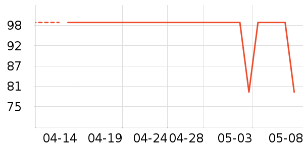 Cwatcun�������ʷ�۸�