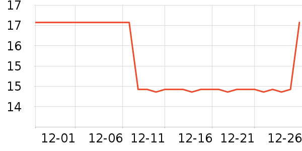 �ǹ���ʳ��ʷ�۸�