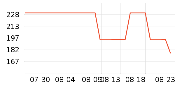 �Ϳ��˶�T��/POLO����ʷ�۸�