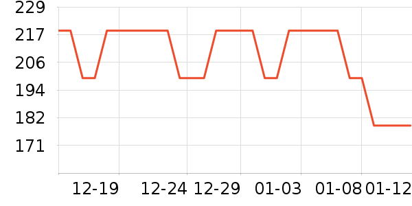 �ز��˶�Ь��ʷ�۸�