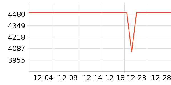 С���ֻ���ʷ�۸�