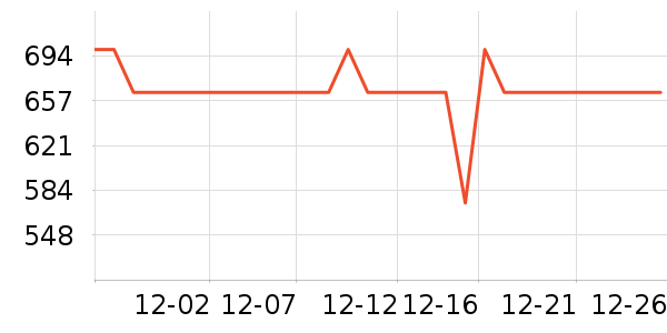 ����Ůʽ���޷���ʷ�۸�