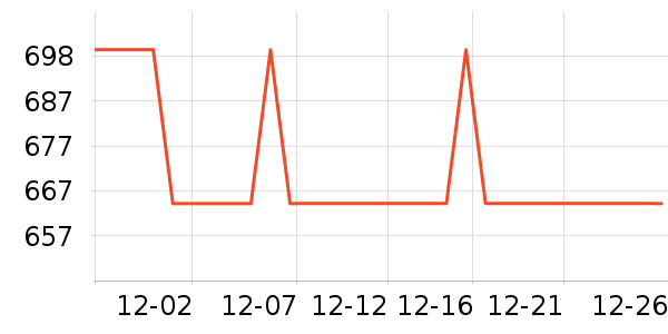 ����Ůʽ���޷���ʷ�۸�