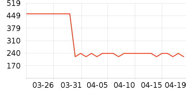 ˮ������/��ϯ��ʷ�۸�