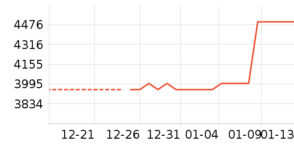 �ֻ���ʷ�۸�