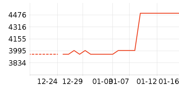 �ֻ���ʷ�۸�