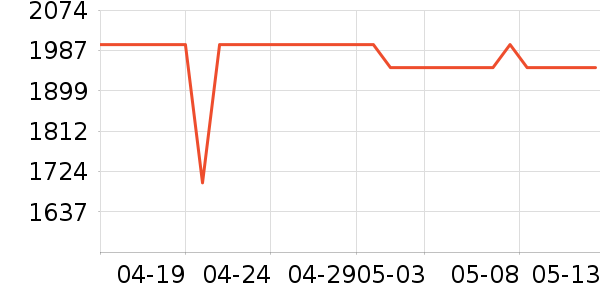 �׼���������ʷ�۸�