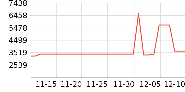 ���ű�����ʷ�۸�