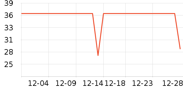 �ٷ���ţ��/��Ʒ��ʷ�۸�