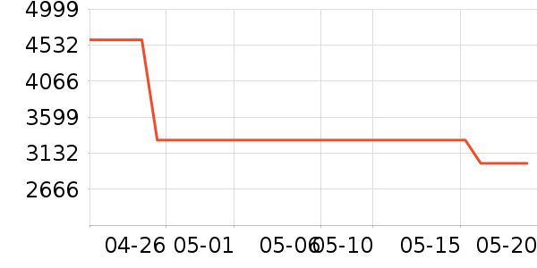 ����΢����һ���/����¯��ʷ�۸�