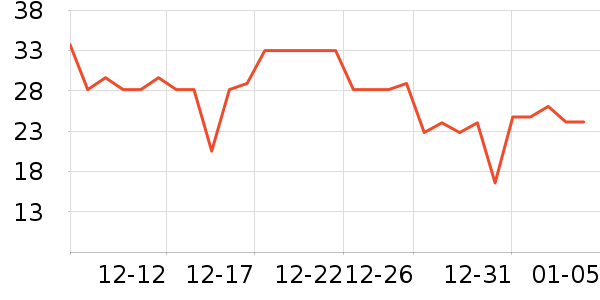 ë��/������ʷ�۸�