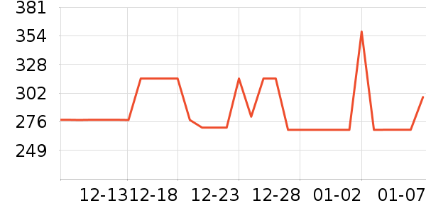 ������ζ��ʷ�۸�