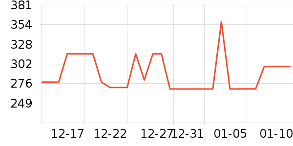 ������ζ��ʷ�۸�