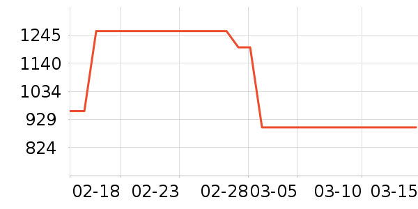 Kailas����Ь����ʷ�۸�