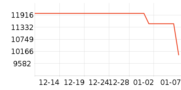 ��Ϊ������ʷ�۸�