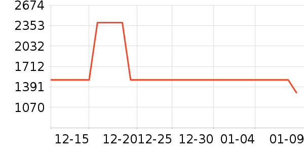 ��˾�����޷���ʷ�۸�