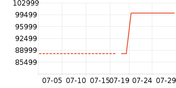 ���ŵ�����ʷ�۸�