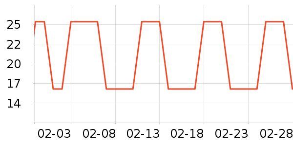 ��ľ���س������ʷ�۸�