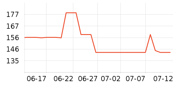 ά����ե֭����ʷ�۸�