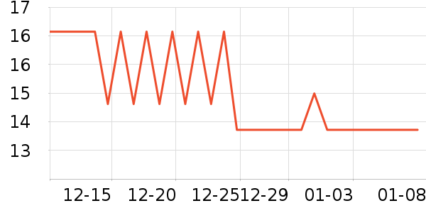 ���û�����/��Ĥ/������Ʒ��ʷ�۸�