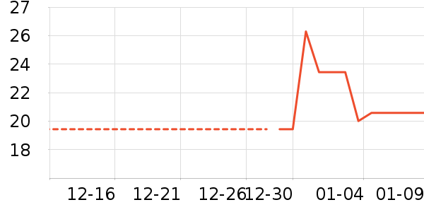 ƻ����ʷ�۸�