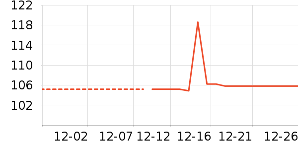 ����������ʷ�۸�