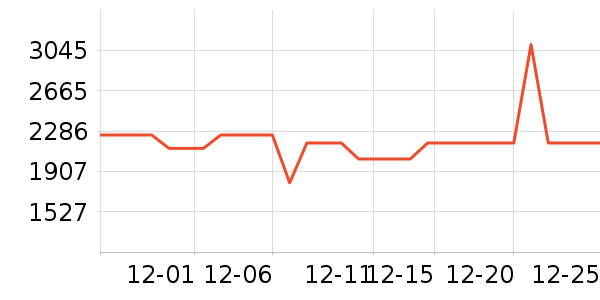 ���������ʷ�۸�