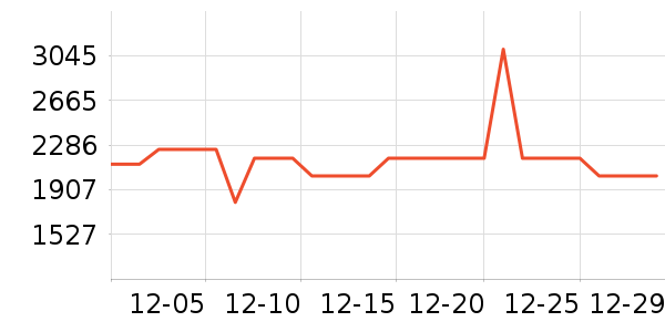 ���������ʷ�۸�