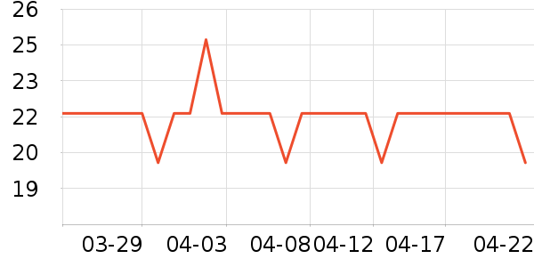 ��ɡ��๤����ʷ�۸�