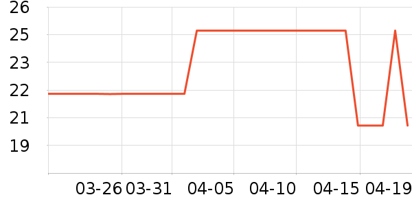 ��ɡ��๤����ʷ�۸�