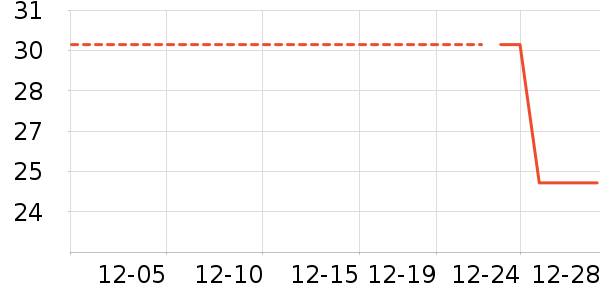 ��๤����ʷ�۸�